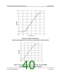 浏览型号CMX992Q3的Datasheet PDF文件第40页