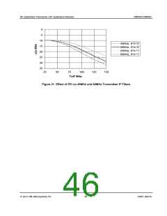 浏览型号CMX992Q3的Datasheet PDF文件第46页