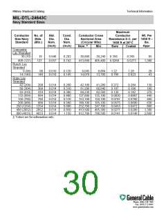 浏览型号M85045/16-01的Datasheet PDF文件第30页