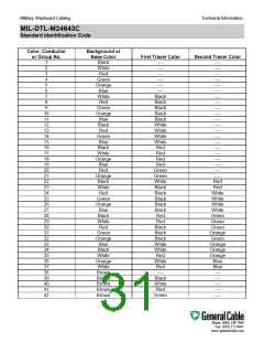 浏览型号M85045/16-01的Datasheet PDF文件第31页