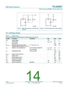 浏览型号PCA9557PW,112的Datasheet PDF文件第14页