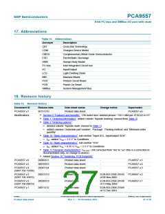 浏览型号PCA9557PW,112的Datasheet PDF文件第27页