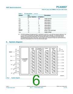 浏览型号PCA9557PW,112的Datasheet PDF文件第6页