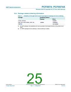 浏览型号PCF8574T/3,518的Datasheet PDF文件第25页