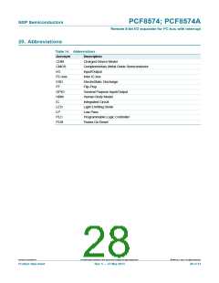 浏览型号PCF8574T/3,518的Datasheet PDF文件第28页