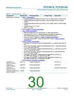 浏览型号PCF8574T/3,518的Datasheet PDF文件第30页