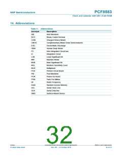 浏览型号PCF8583T/5,112的Datasheet PDF文件第32页