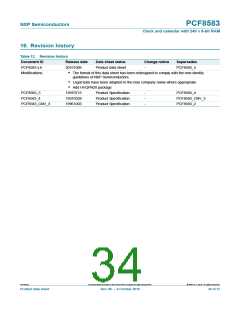 浏览型号PCF8583T/5,112的Datasheet PDF文件第34页