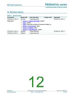 浏览型号PESD24VS1UL,315的Datasheet PDF文件第12页