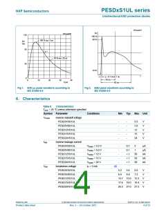 浏览型号PESD24VS1UL,315的Datasheet PDF文件第4页