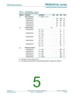 浏览型号PESD24VS1UL,315的Datasheet PDF文件第5页