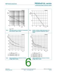 浏览型号PESD24VS1UL,315的Datasheet PDF文件第6页