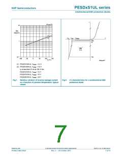浏览型号PESD24VS1UL,315的Datasheet PDF文件第7页