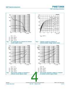 浏览型号PMBT3906,235的Datasheet PDF文件第4页