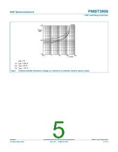 浏览型号PMBT3906,235的Datasheet PDF文件第5页