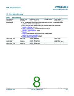 浏览型号PMBT3906,235的Datasheet PDF文件第8页