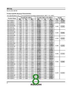 浏览型号RP114K181D-TRB的Datasheet PDF文件第8页