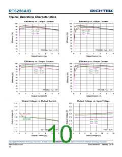 浏览型号RT6236A的Datasheet PDF文件第10页