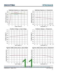 浏览型号RT6236A的Datasheet PDF文件第11页