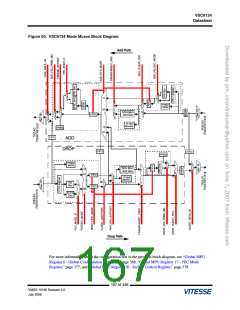 浏览型号VSC6134XST-01的Datasheet PDF文件第167页