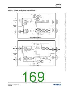 浏览型号VSC6134ST-01的Datasheet PDF文件第169页