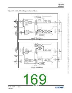 浏览型号VSC6134XST-01的Datasheet PDF文件第169页