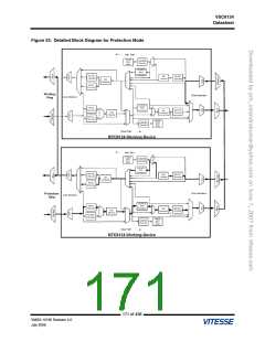 浏览型号VSC6134ST-01的Datasheet PDF文件第171页