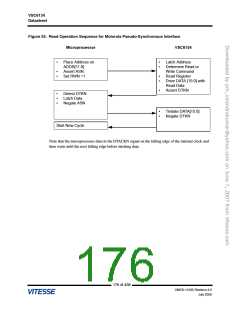 浏览型号VSC6134ST-01的Datasheet PDF文件第176页