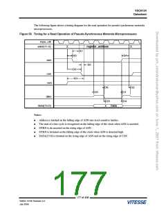 浏览型号VSC6134XST-01的Datasheet PDF文件第177页