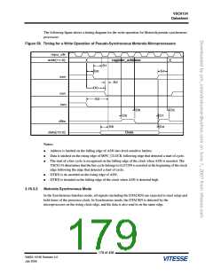 浏览型号VSC6134ST-01的Datasheet PDF文件第179页