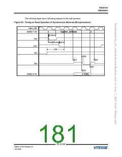 浏览型号VSC6134XST-01的Datasheet PDF文件第181页