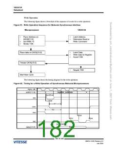 浏览型号VSC6134ST-01的Datasheet PDF文件第182页