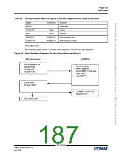 浏览型号VSC6134XST-01的Datasheet PDF文件第187页