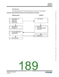 浏览型号VSC6134ST-01的Datasheet PDF文件第189页