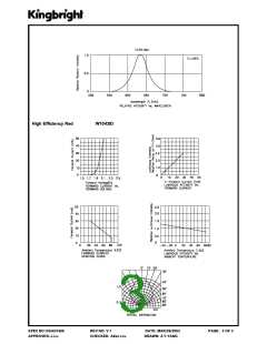 浏览型号W1043ID的Datasheet PDF文件第3页