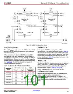 浏览型号XC3S500E-4PQG208IS1的Datasheet PDF文件第101页