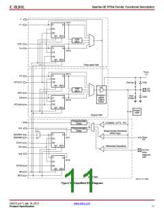 浏览型号XC3S500E-4PQG208IS1的Datasheet PDF文件第11页