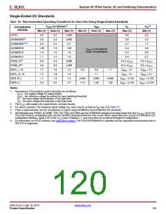 浏览型号XC3S500E-4PQG208IS1的Datasheet PDF文件第120页