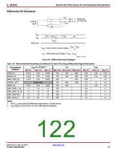 浏览型号XC3S500E-4PQG208IS1的Datasheet PDF文件第122页