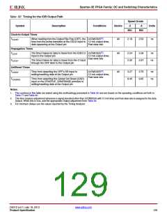浏览型号XC3S500E-4PQG208IS1的Datasheet PDF文件第129页