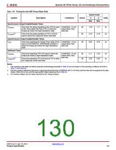 浏览型号XC3S500E-4PQG208IS1的Datasheet PDF文件第130页