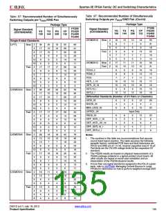 浏览型号XC3S500E-4PQG208IS1的Datasheet PDF文件第135页