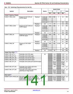 浏览型号XC3S500E-4PQG208IS1的Datasheet PDF文件第141页