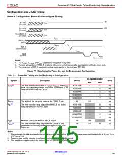 浏览型号XC3S500E-4PQG208IS1的Datasheet PDF文件第145页