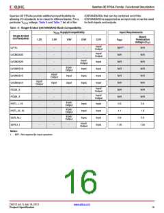 浏览型号XC3S500E-4PQG208IS1的Datasheet PDF文件第16页