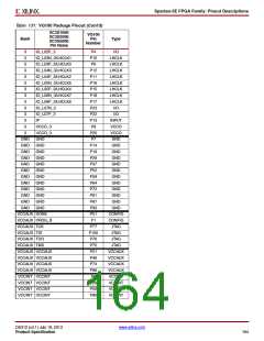 浏览型号XC3S500E-4PQG208IS1的Datasheet PDF文件第164页