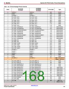 浏览型号XC3S500E-4PQG208IS1的Datasheet PDF文件第168页
