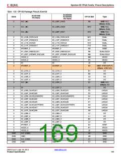 浏览型号XC3S500E-4PQG208IS1的Datasheet PDF文件第169页