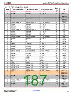 浏览型号XC3S500E-4PQG208IS1的Datasheet PDF文件第187页