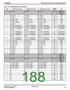 浏览型号XC3S500E-4PQG208IS1的Datasheet PDF文件第188页